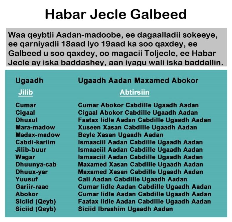 Habar Jecle Galbeed